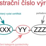 registracni-cislo-TZ-CAS-ilustracni-fotografie-©CAS