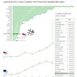 Nové_osobní_BEVs_v_EU_(leden-listopad_2024)