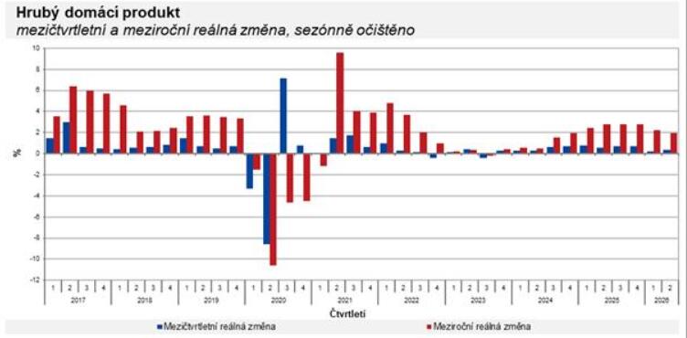 obrázek 2026 09 28 111540957