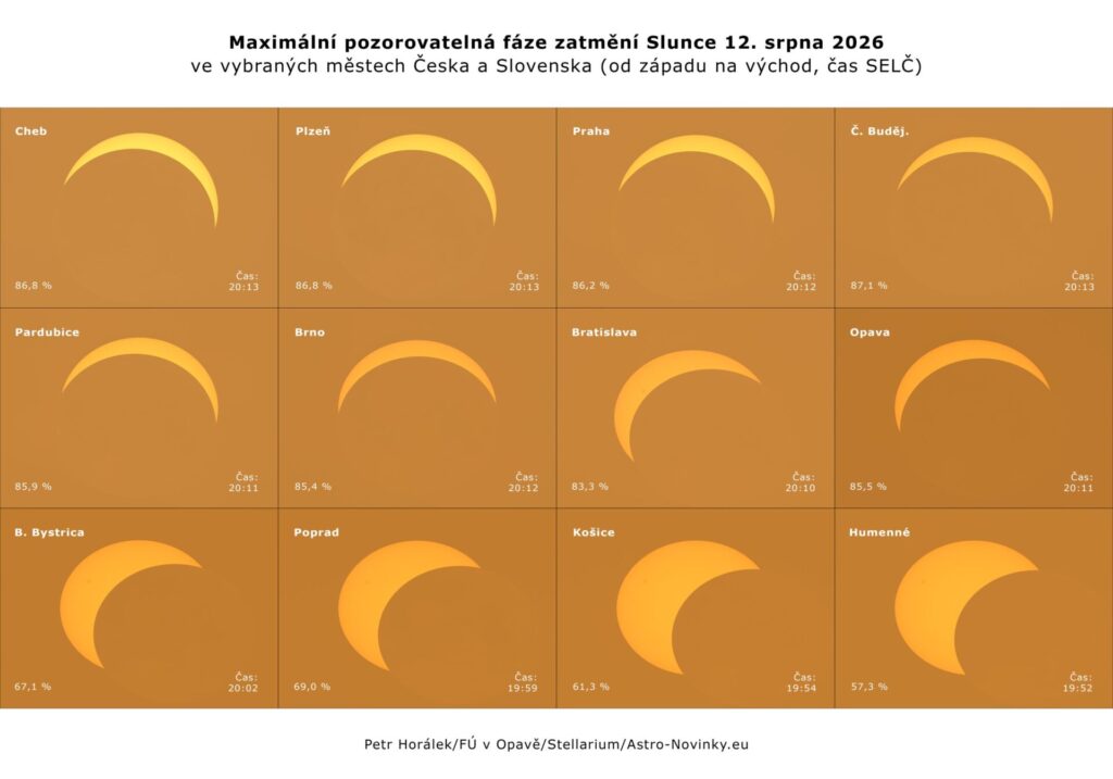 Zatmeni2026 Mesta