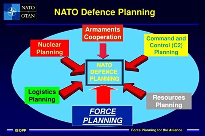NATO NATO