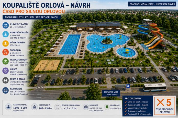 Koupaliště Orlová návrh