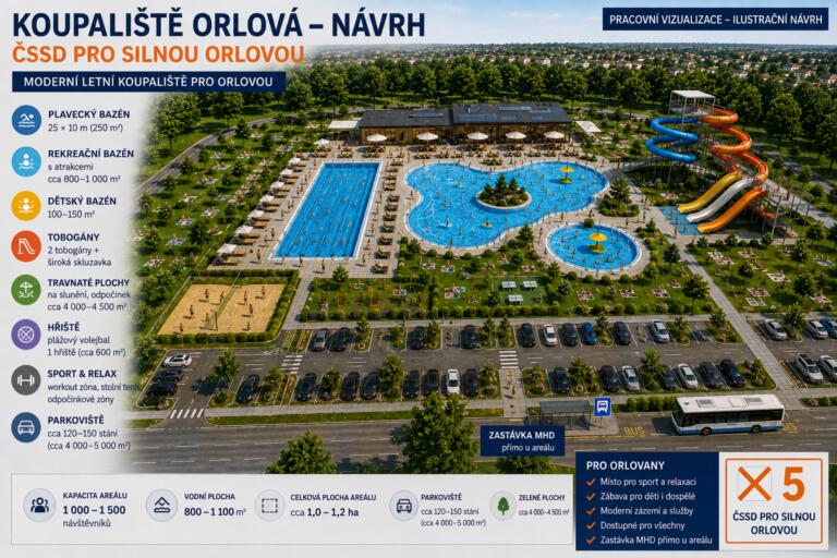Koupaliště Orlová návrh
