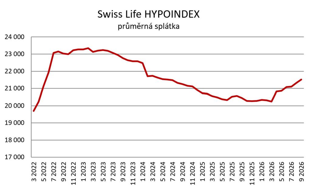 hypo3