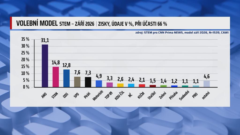 stem1